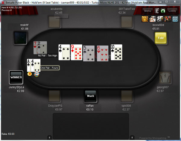 Betsafe Table