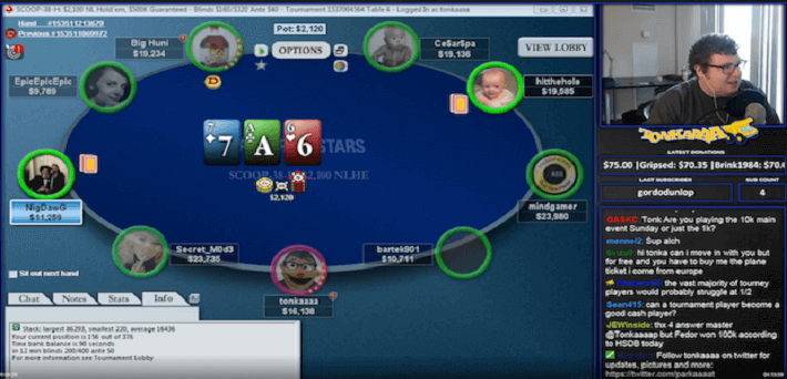 The best Twitch Poker Streams