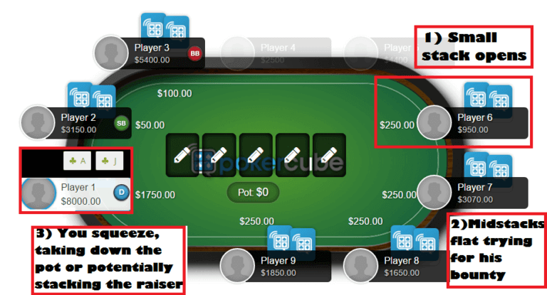 knockout bounty mtt strategy