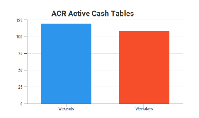 ACR-traffic-new