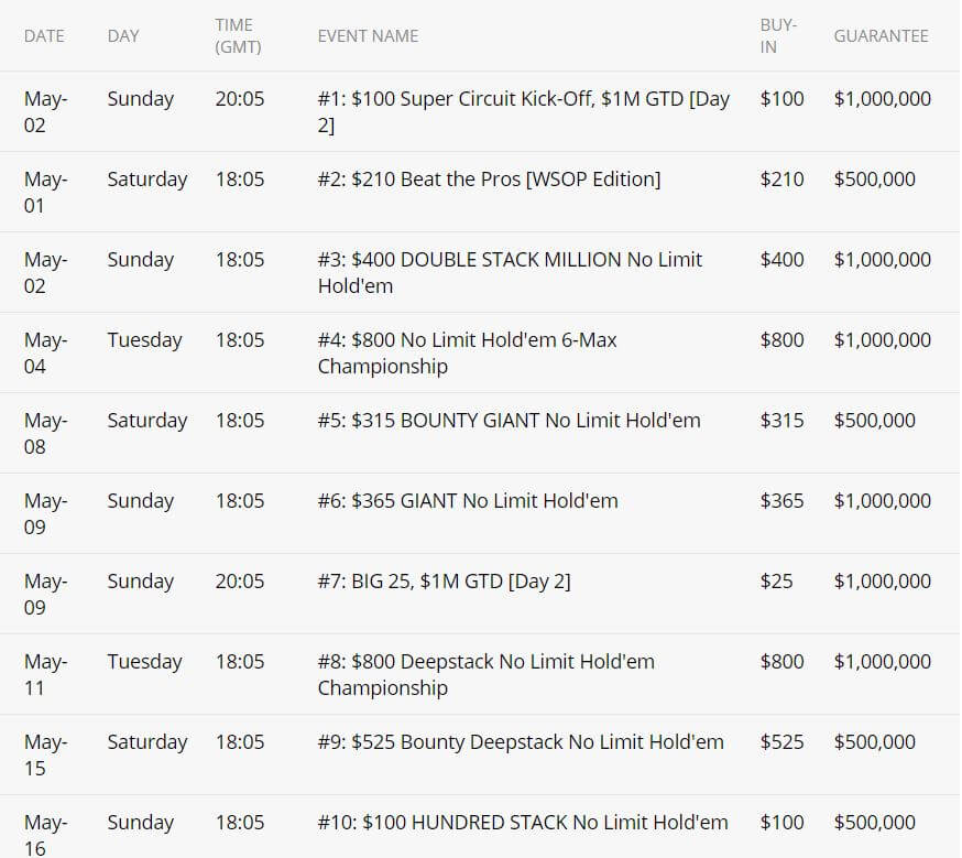 GGNetwork announces $100,000,000 GTD WSOP Super Circuit Online Series 2021 from May 1 – 30