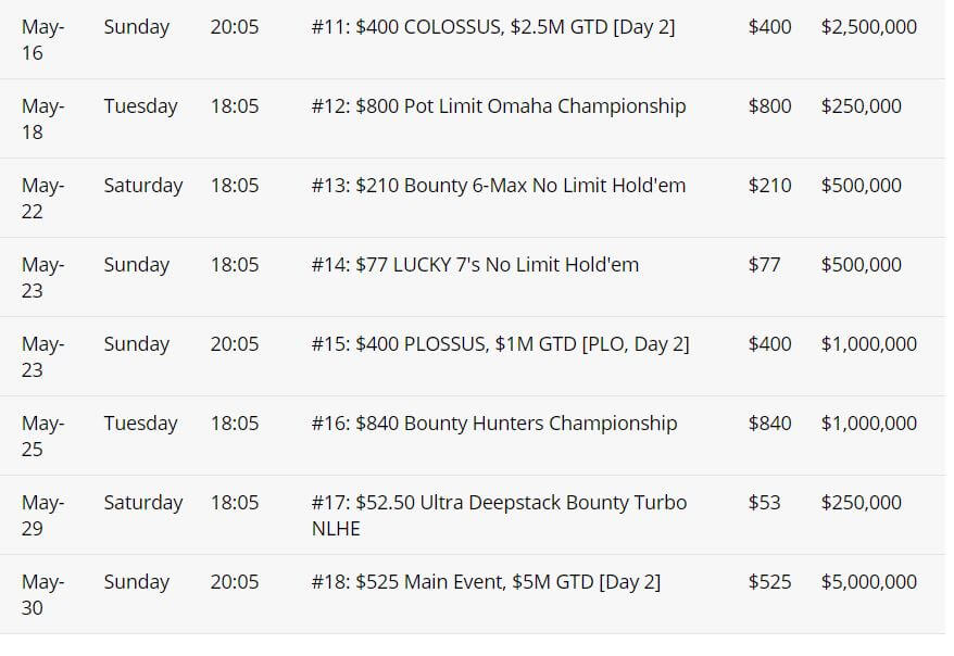 GGNetwork announces $100,000,000 GTD WSOP Super Circuit Online Series 2021 from May 1 – 30