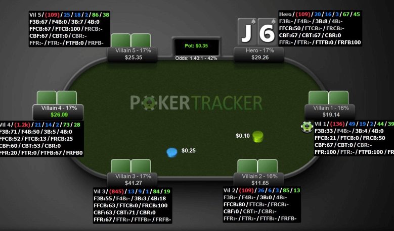 Best HUD free poker sites