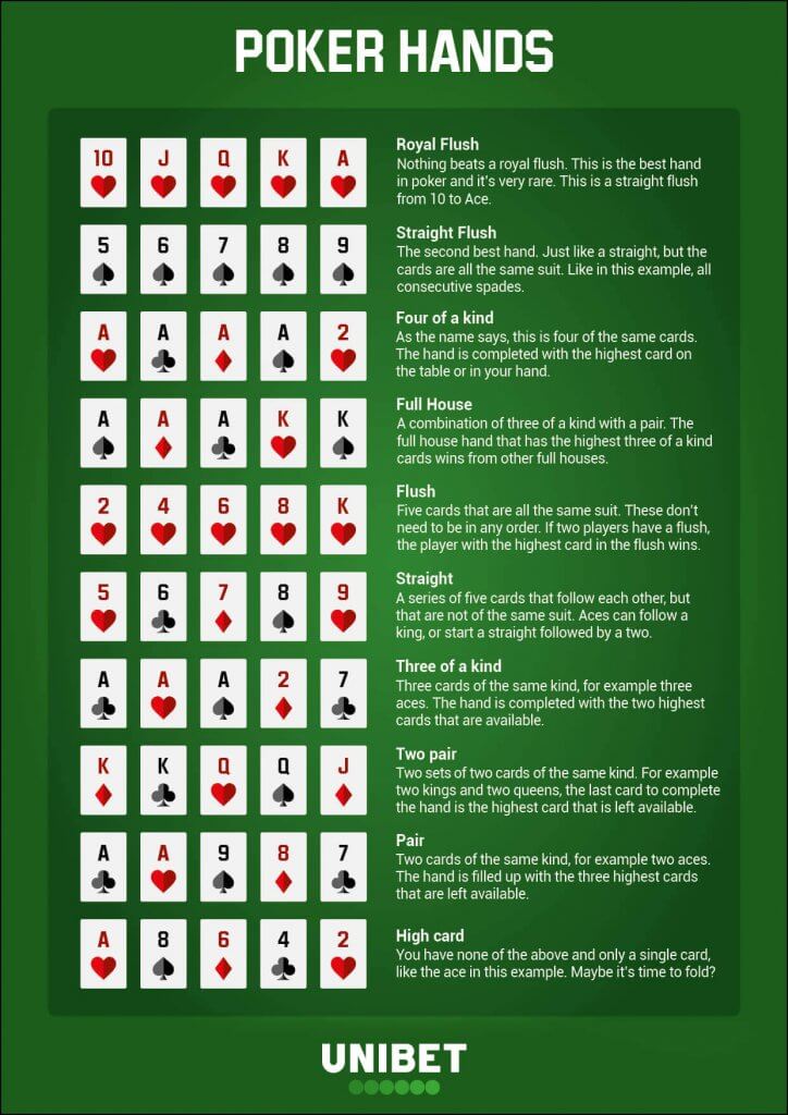 Texas Hold'em Rules Poker Hand Ranking