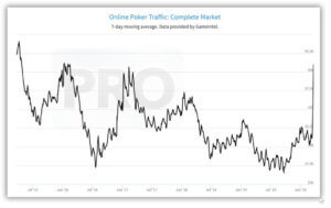 Online Poker