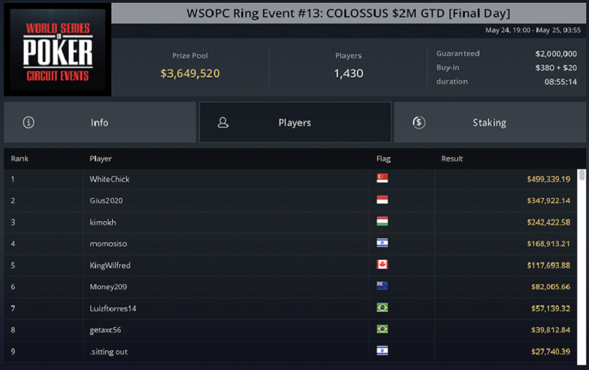 WSOPC Update Events 12 +13 - $5,000,000 GTD Main Event on Sunday May 31st