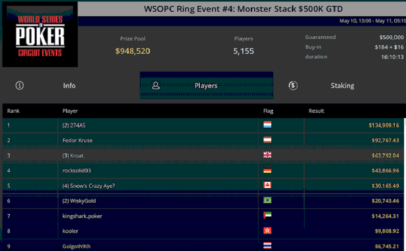 WSOP Super Circuit Online Series Event 4+5 Update