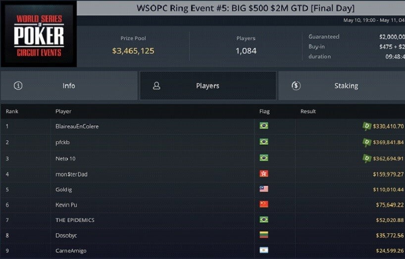 WSOP Super Circuit Online Series Event 4+5 Update