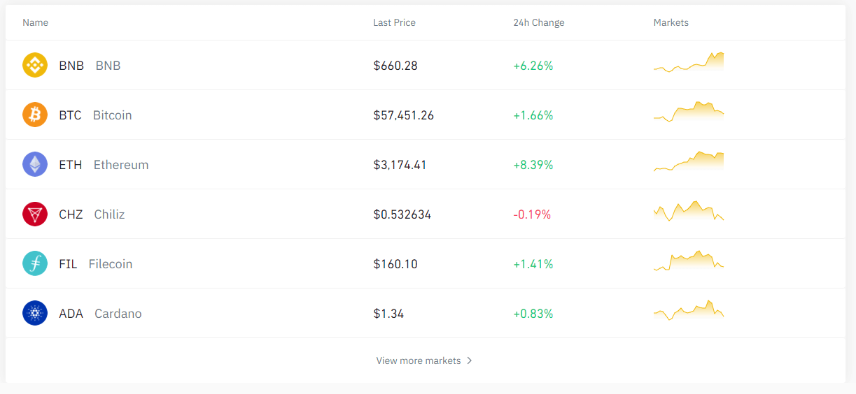 Binance Review - Available Cryptocurrencies