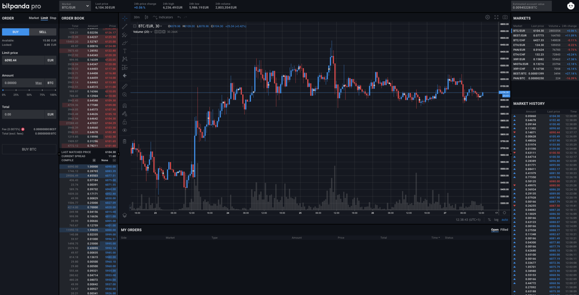 Bitpanda Review - How to buy Bitcoin