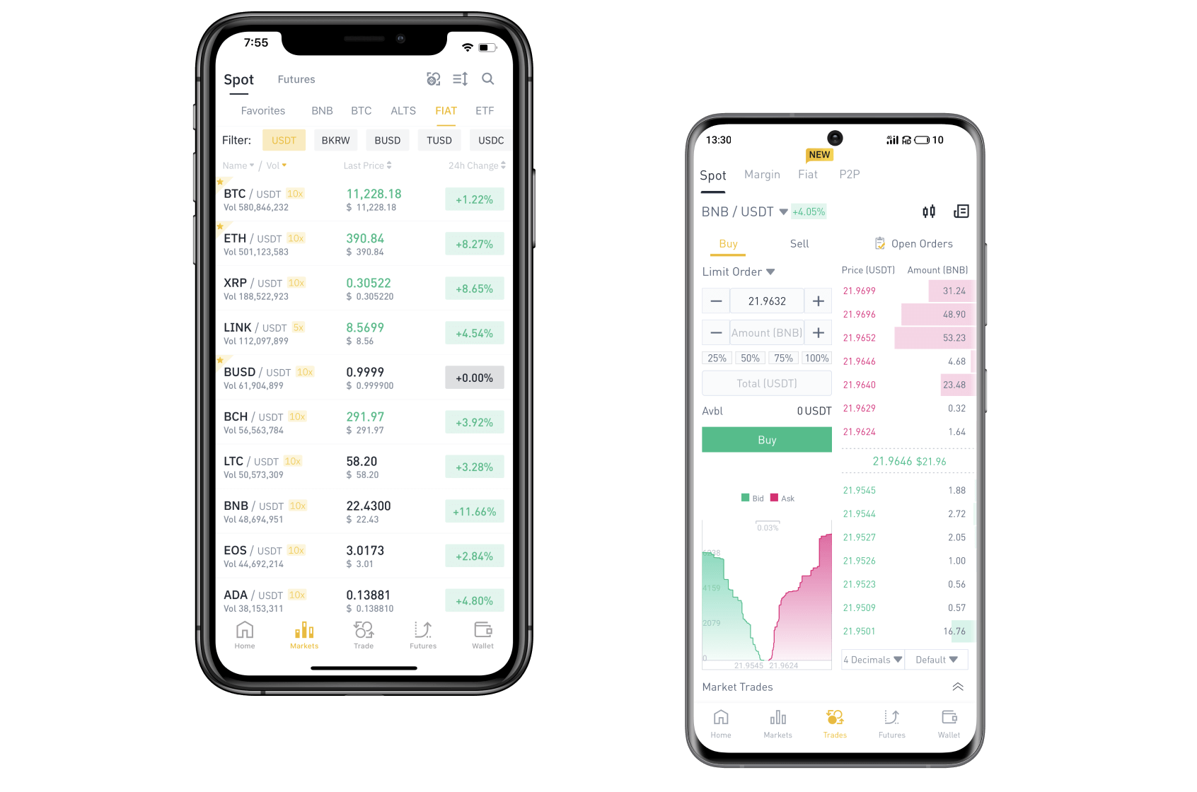 binance review