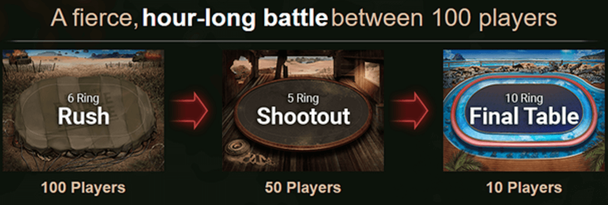 GGPoker smashes all expectations with revolutionary Battle Royale Release
