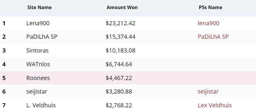MTT Report - Niklas Astedt continues his winning streak by shipping The Grand and the Supersonic