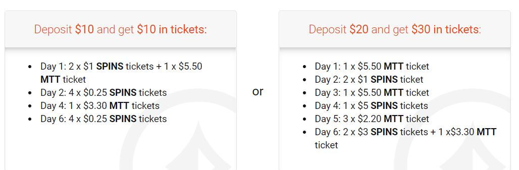 New increased partypoker first deposit bonus offers 100% up to $600 + $30 Free Play