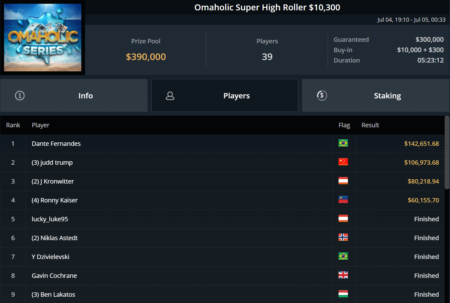 Omaholic-Super-High-Roller