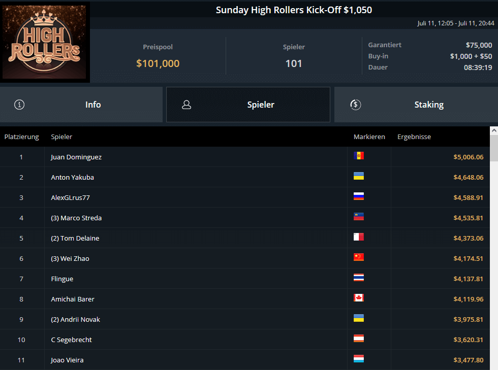 MTT Report - Juan Pardo Dominguez wins two high roller events within one day!