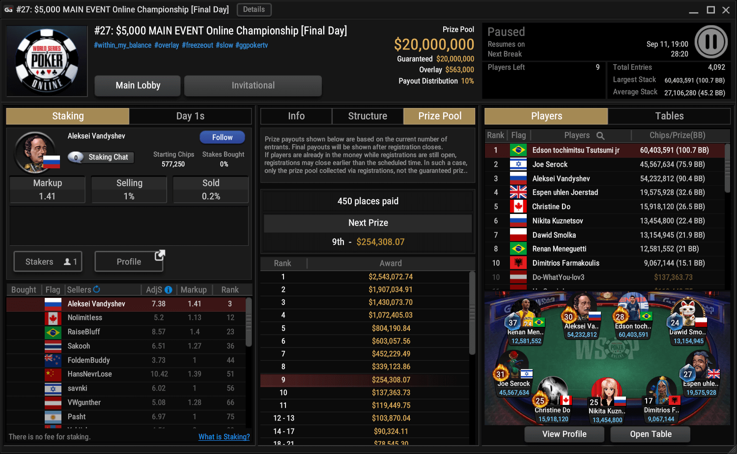 MTT Report - Espen Uhlen Jørstad and Joe Serock make WSOP Online 2021 Main Event Final Table with $2,543,073 up top
