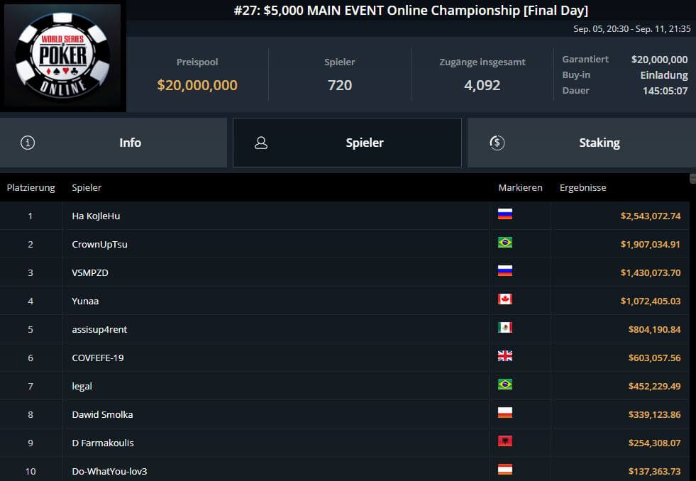 MTT Report - Aleksei Vandyshev wins WSOP Online Main for $2,543,073, kleinebakker007 leads WCOOP Main Event
