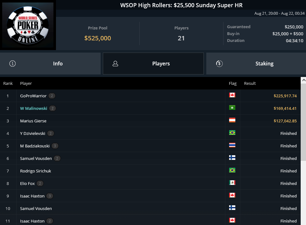 MTT Report - Bencb789 Takes Down the Titans Event for $72,233.05
