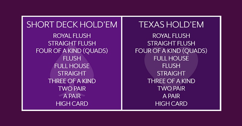 Short Deck Poker Sites Short Deck Poker Sites
