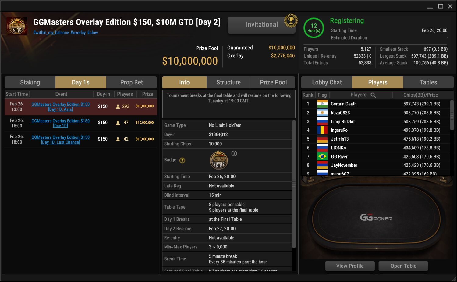 MTT Report - Yulian Bogdanov wins the Titans Event, Roman Hrabec the Sunday High Roller