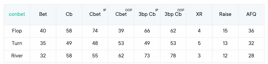 CBet Poker Stats CBet Poker Stats