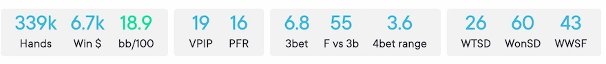 Perfect Poker Stats for 10NL Perfect Poker Stats for 10NL