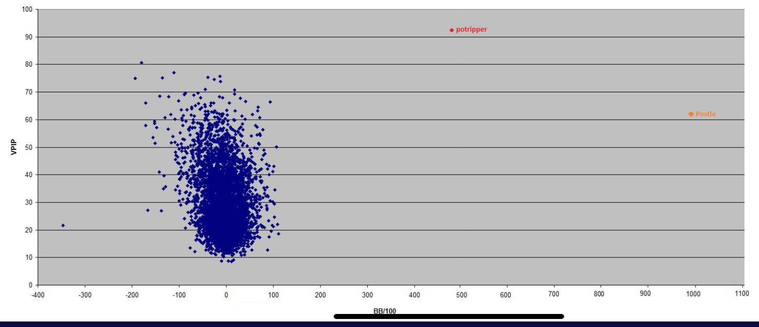 PostlePotripper-graph PostlePotripper-graph