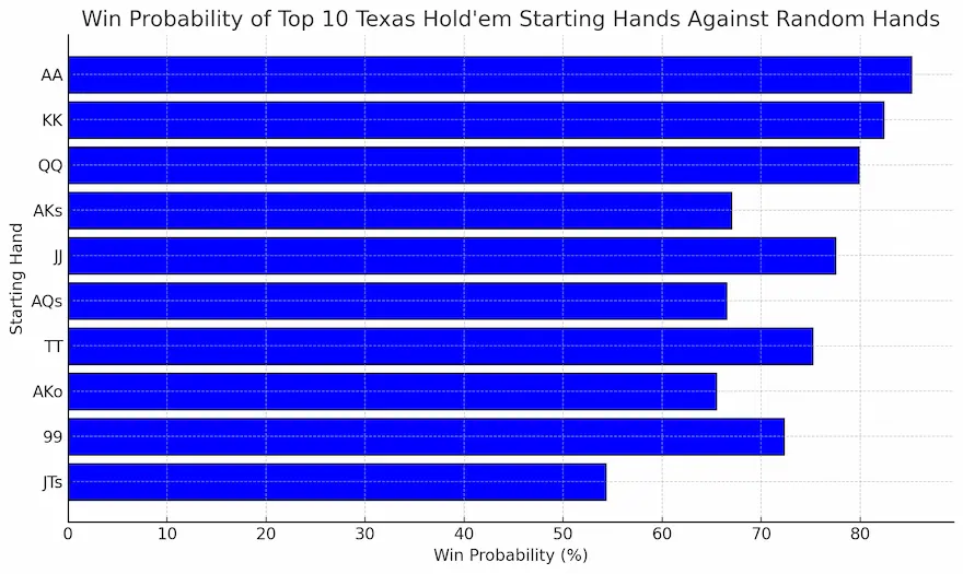 Variance v Random Range of Hands Variance v Random Range of Hands