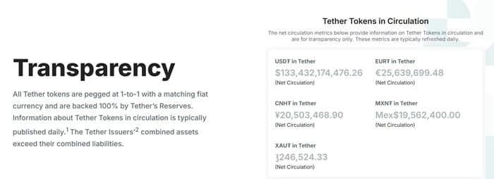 Tether transparency report Tether transparency report