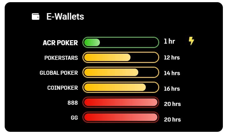 ACR Poker eWallet withdrawal times ACR Poker eWallet withdrawal times