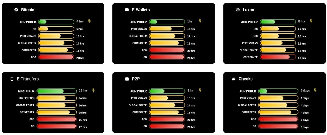 ACR poker payment methods withdrawal times ACR poker payment methods withdrawal times