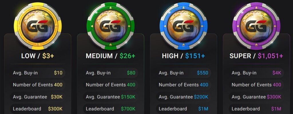 GGFestival4tiers